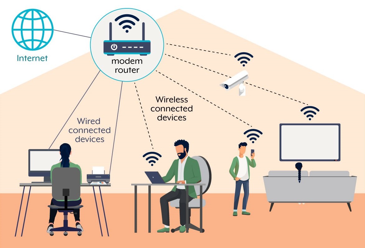 WiFi Explained What Is It And How Does It Work Procom Group